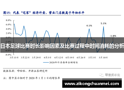 日本足球比赛时长影响因素及比赛过程中时间消耗的分析